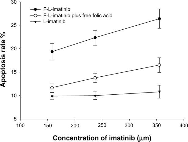 https://cdn.ncbi.nlm.nih.gov/pmc/blobs/fe8a/4019625/45bd3d40c6a6/ijn-9-2167Fig10.jpg