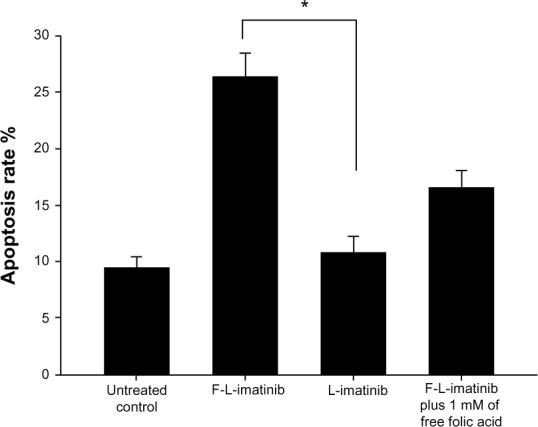 https://cdn.ncbi.nlm.nih.gov/pmc/blobs/fe8a/4019625/561ba05eb4cb/ijn-9-2167Fig9.jpg
