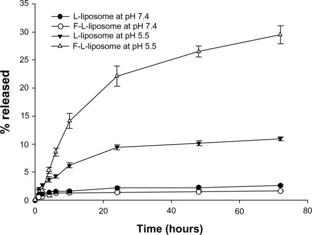 https://cdn.ncbi.nlm.nih.gov/pmc/blobs/fe8a/4019625/62a0b6ea2a10/ijn-9-2167Fig5.jpg
