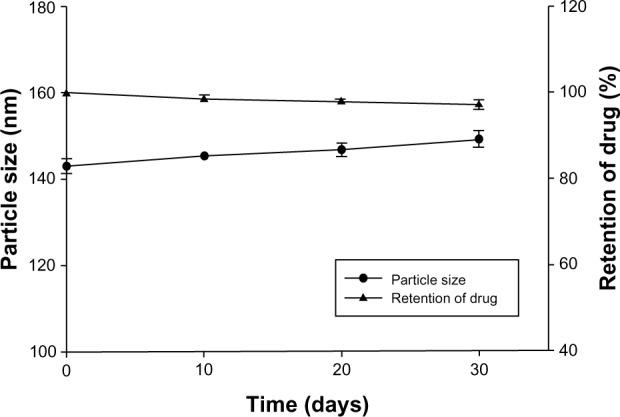 https://cdn.ncbi.nlm.nih.gov/pmc/blobs/fe8a/4019625/eeb62c3559c0/ijn-9-2167Fig4.jpg