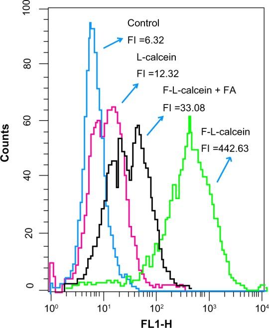 https://cdn.ncbi.nlm.nih.gov/pmc/blobs/fe8a/4019625/ef2ae8f2ceb2/ijn-9-2167Fig7.jpg