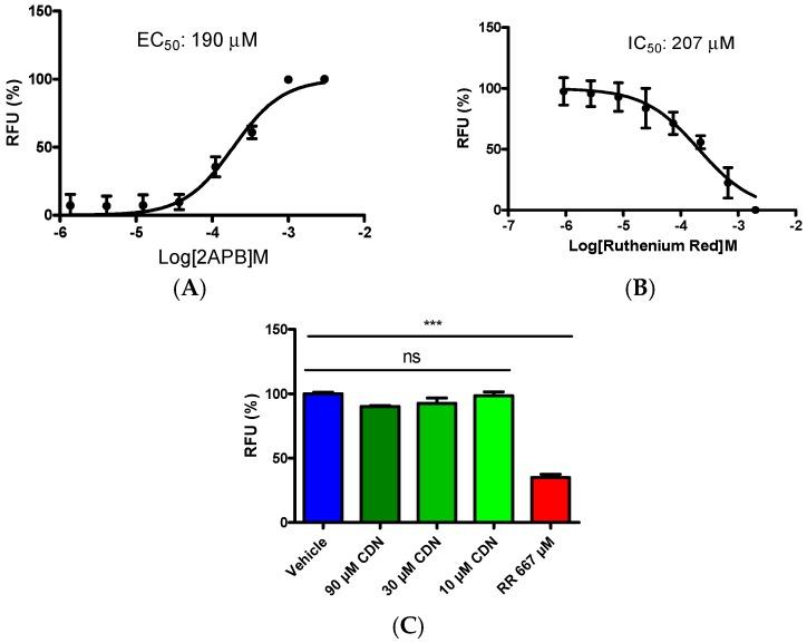 https://cdn.ncbi.nlm.nih.gov/pmc/blobs/fe8a/6274095/7a5c88aa7ce9/molecules-21-01145-g003.jpg