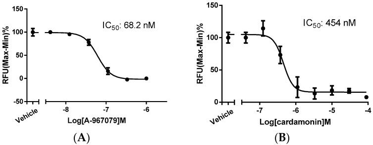 https://cdn.ncbi.nlm.nih.gov/pmc/blobs/fe8a/6274095/900dc36e15ca/molecules-21-01145-g002.jpg