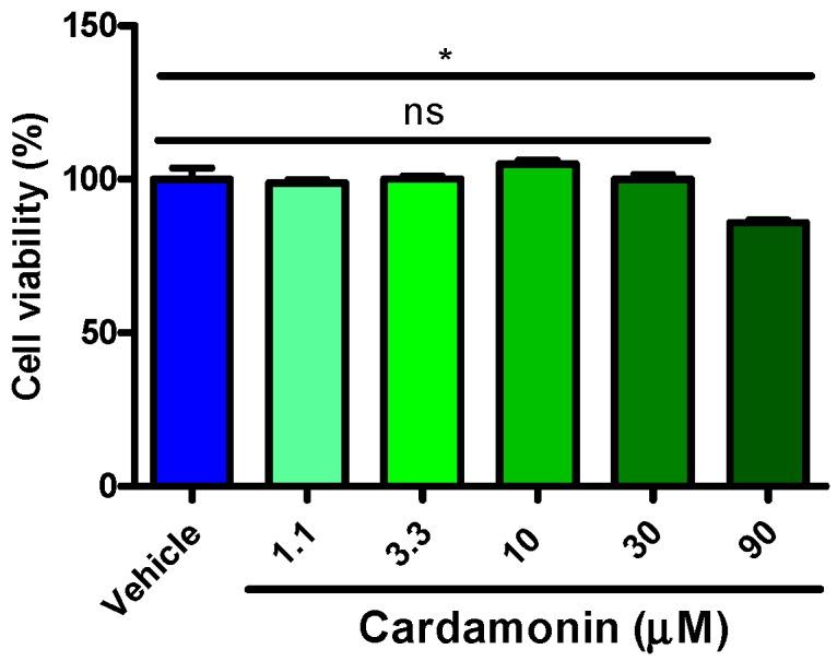 https://cdn.ncbi.nlm.nih.gov/pmc/blobs/fe8a/6274095/cee84a6b4303/molecules-21-01145-g006.jpg
