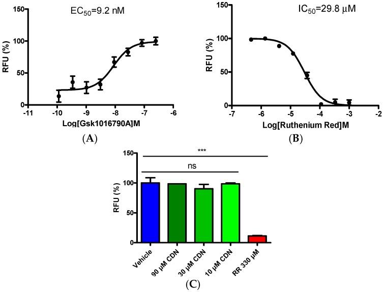 https://cdn.ncbi.nlm.nih.gov/pmc/blobs/fe8a/6274095/db71c61f4bc6/molecules-21-01145-g004.jpg