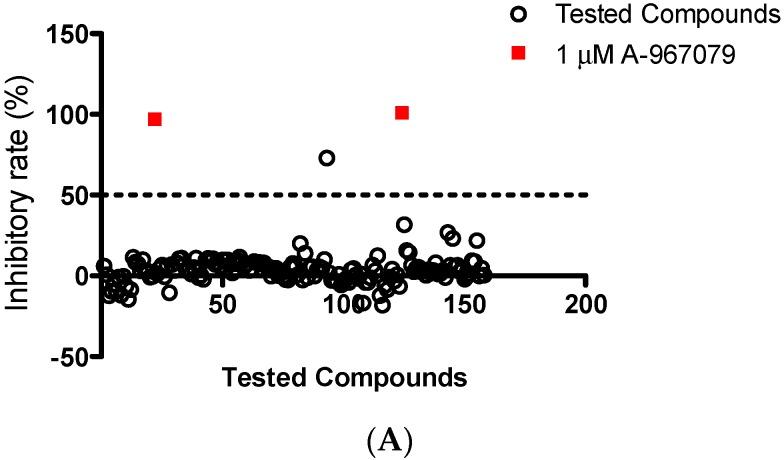 https://cdn.ncbi.nlm.nih.gov/pmc/blobs/fe8a/6274095/fa7b1f2f7be3/molecules-21-01145-g001a.jpg