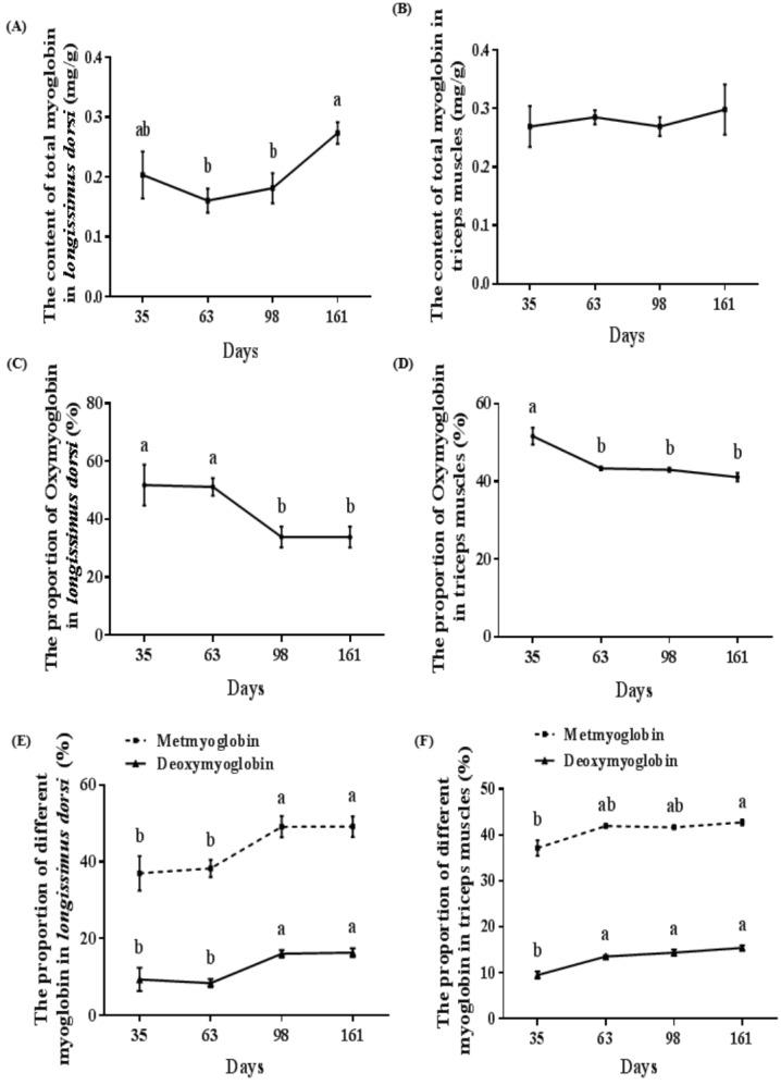 https://cdn.ncbi.nlm.nih.gov/pmc/blobs/fe8b/5666178/8d6ba7bccdf0/ajas-30-12-1739f2.jpg
