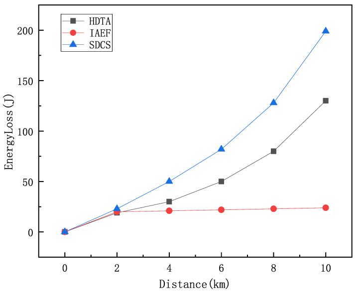 https://cdn.ncbi.nlm.nih.gov/pmc/blobs/fe8e/11946692/18cd20bb3ab2/sensors-25-01899-g015.jpg