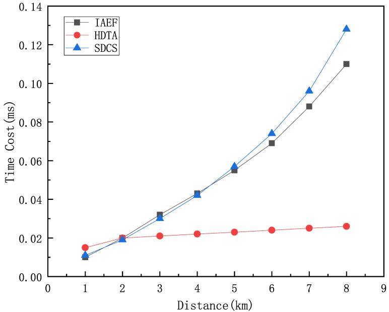 https://cdn.ncbi.nlm.nih.gov/pmc/blobs/fe8e/11946692/5c70f62b052f/sensors-25-01899-g014.jpg
