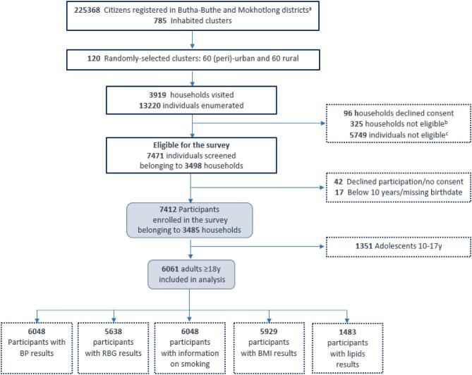 https://cdn.ncbi.nlm.nih.gov/pmc/blobs/fe8f/11062187/cf7e318dc5fa/ihad058fig1.jpg
