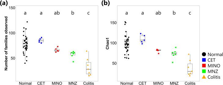 https://cdn.ncbi.nlm.nih.gov/pmc/blobs/fe92/12169897/7a2794c25400/jvms-87-6-690-g001.jpg