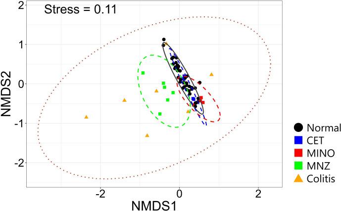 https://cdn.ncbi.nlm.nih.gov/pmc/blobs/fe92/12169897/b6fbc1bf14ee/jvms-87-6-690-g002.jpg