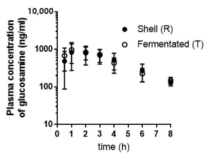 https://cdn.ncbi.nlm.nih.gov/pmc/blobs/fe92/9370395/2113e59590cf/nutrients-14-03213-g002.jpg