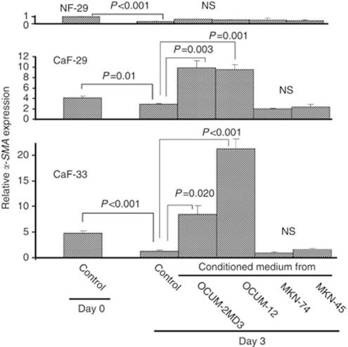https://cdn.ncbi.nlm.nih.gov/pmc/blobs/fe98/3185946/2e5a52d24da9/bjc2011330f2.jpg