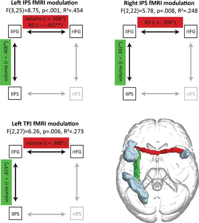 https://cdn.ncbi.nlm.nih.gov/pmc/blobs/fe9a/12144249/cdf2cc8a386e/41598_2025_2326_Fig4_HTML.jpg