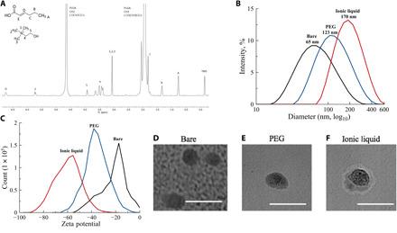 https://cdn.ncbi.nlm.nih.gov/pmc/blobs/fe9b/7688330/8727df5793cd/abd7563-F1.jpg