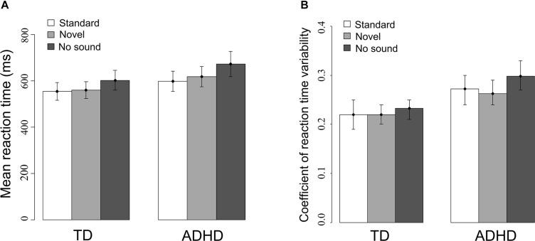 https://cdn.ncbi.nlm.nih.gov/pmc/blobs/fe9d/4700136/ffdb73e9bc08/fpsyg-06-01970-g003.jpg