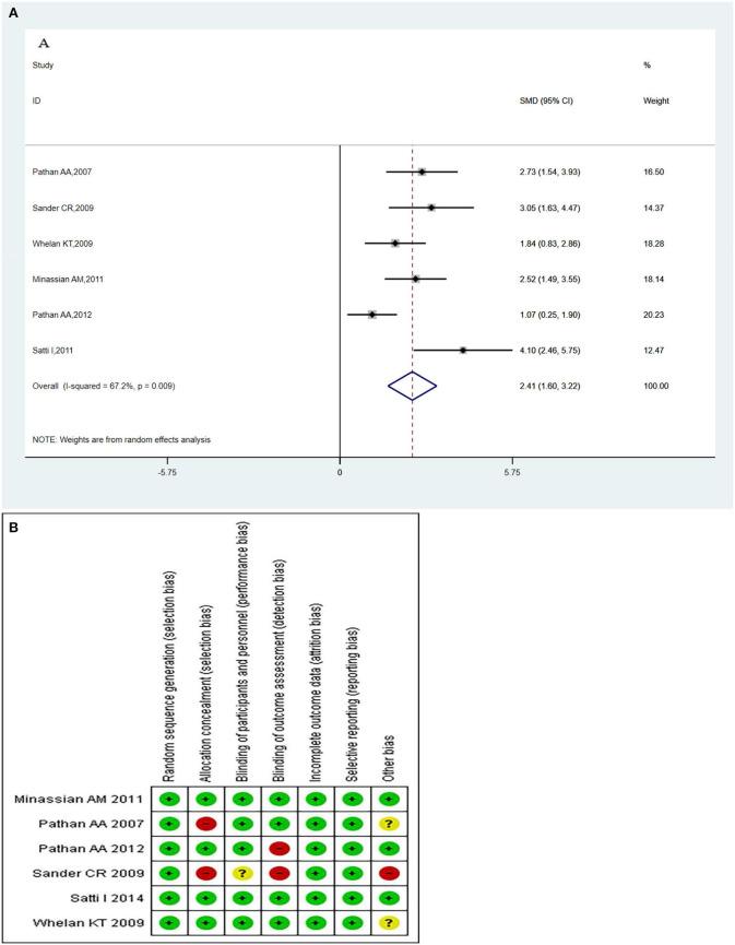 https://cdn.ncbi.nlm.nih.gov/pmc/blobs/fe9d/7578575/17b1554e00ec/fimmu-11-01806-g0005.jpg