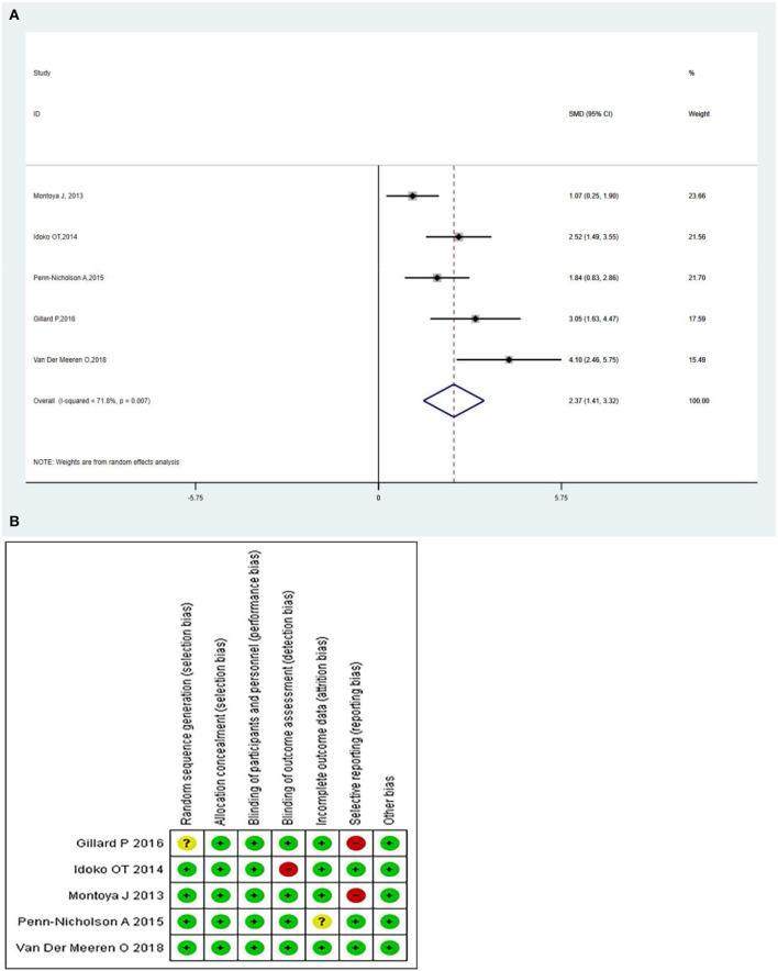 https://cdn.ncbi.nlm.nih.gov/pmc/blobs/fe9d/7578575/2451ffeae00a/fimmu-11-01806-g0003.jpg