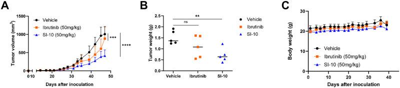 https://cdn.ncbi.nlm.nih.gov/pmc/blobs/fea0/11057735/1693ec8b03fe/pone.0289902.g003.jpg