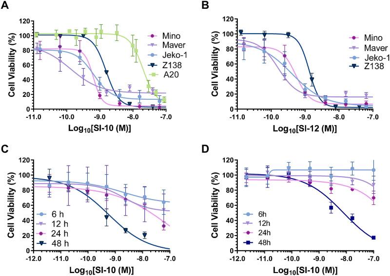 https://cdn.ncbi.nlm.nih.gov/pmc/blobs/fea0/11057735/c2c916ad2c80/pone.0289902.g001.jpg
