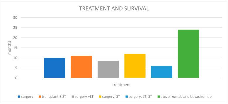 https://cdn.ncbi.nlm.nih.gov/pmc/blobs/fea1/11988019/81035e101ff7/cancers-17-01074-g003.jpg