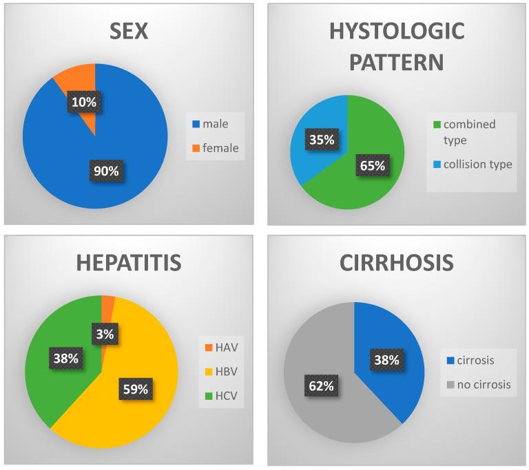 https://cdn.ncbi.nlm.nih.gov/pmc/blobs/fea1/11988019/8f054cb84267/cancers-17-01074-g002.jpg
