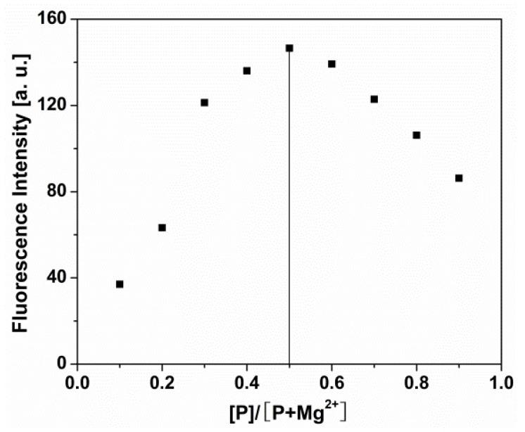 https://cdn.ncbi.nlm.nih.gov/pmc/blobs/fea3/8122791/f52c8be9696f/molecules-26-02457-g004.jpg