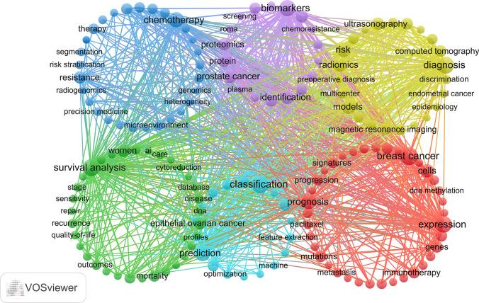 https://cdn.ncbi.nlm.nih.gov/pmc/blobs/fea4/12075065/3349c2cb4af1/12672_2025_2416_Fig6_HTML.jpg