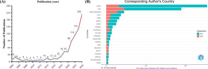 https://cdn.ncbi.nlm.nih.gov/pmc/blobs/fea4/12075065/4408ebcdb95d/12672_2025_2416_Fig1_HTML.jpg