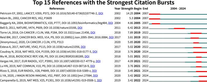https://cdn.ncbi.nlm.nih.gov/pmc/blobs/fea4/12075065/45774363c10d/12672_2025_2416_Fig5_HTML.jpg