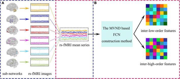 https://cdn.ncbi.nlm.nih.gov/pmc/blobs/fea4/8867086/34899097b7cc/fnins-15-810431-g005.jpg