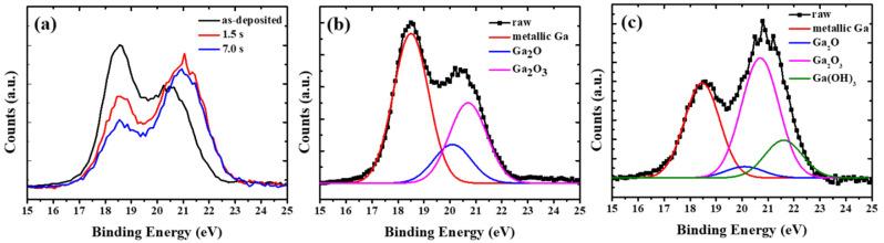 https://cdn.ncbi.nlm.nih.gov/pmc/blobs/fea4/8948849/0c05a9c06a8a/materials-15-02145-g003.jpg