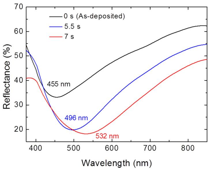 https://cdn.ncbi.nlm.nih.gov/pmc/blobs/fea4/8948849/6c78b6a6e2b5/materials-15-02145-g005.jpg
