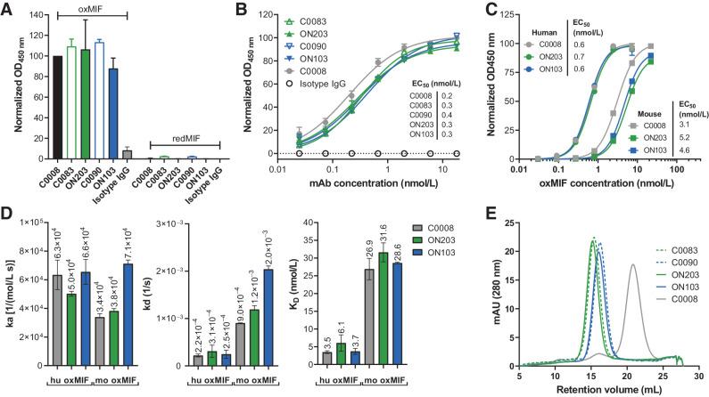 https://cdn.ncbi.nlm.nih.gov/pmc/blobs/fea5/10157364/1daa0414cbe1/555fig1.jpg