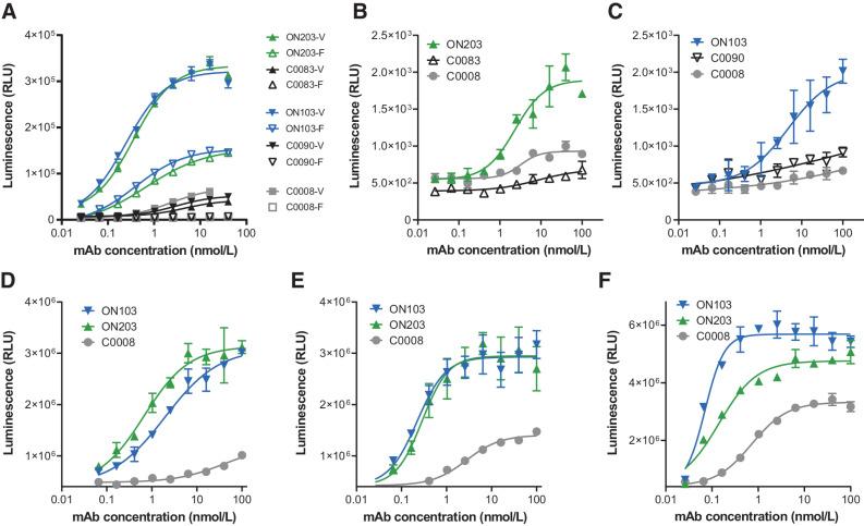 https://cdn.ncbi.nlm.nih.gov/pmc/blobs/fea5/10157364/64349395c730/555fig3.jpg