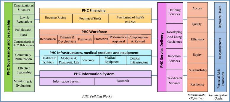 https://cdn.ncbi.nlm.nih.gov/pmc/blobs/fea5/11270795/93d07d46a6ef/12913_2024_11278_Fig4_HTML.jpg