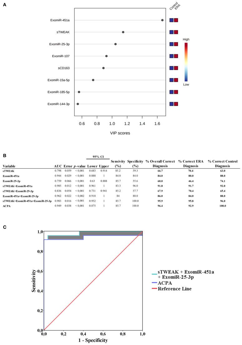 https://cdn.ncbi.nlm.nih.gov/pmc/blobs/fea5/8636106/54b2f8218a3a/fimmu-12-790880-g005.jpg