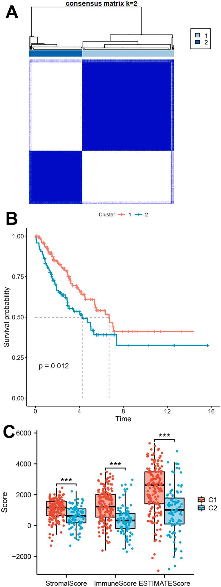 https://cdn.ncbi.nlm.nih.gov/pmc/blobs/fea6/10558950/d12521b440cb/gr2.jpg