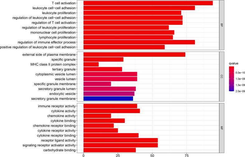 https://cdn.ncbi.nlm.nih.gov/pmc/blobs/fea6/10558950/de168afbd077/mmcfigs4.jpg