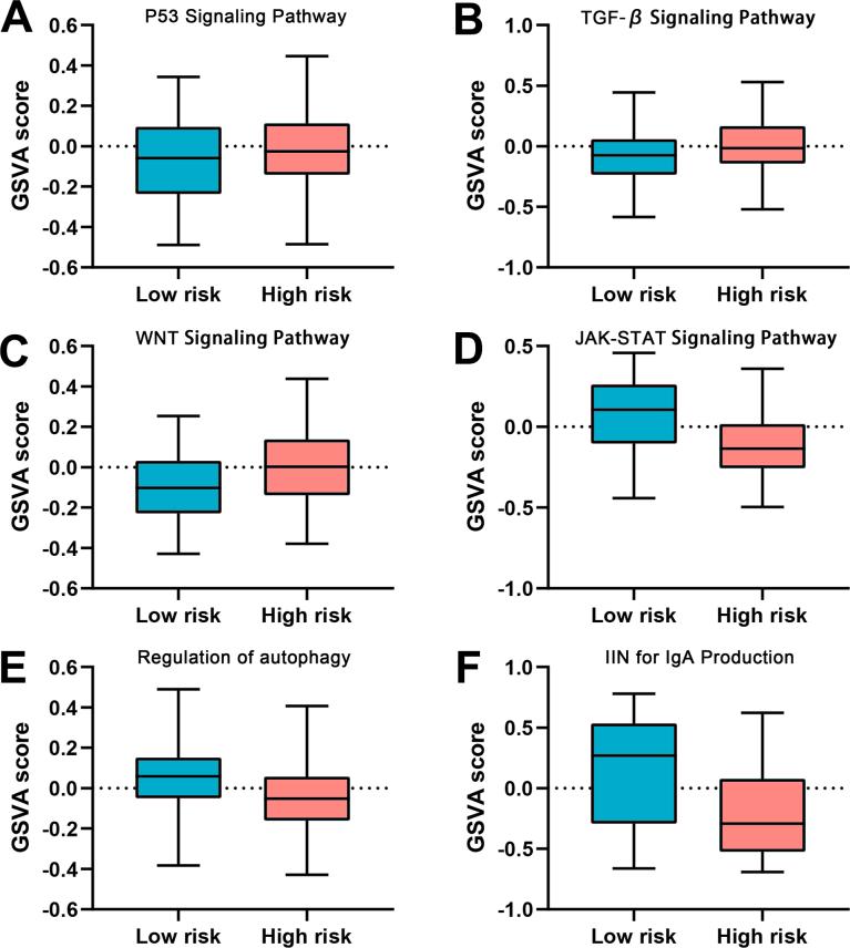 https://cdn.ncbi.nlm.nih.gov/pmc/blobs/fea6/10558950/de474ba86477/mmcfigs9.jpg