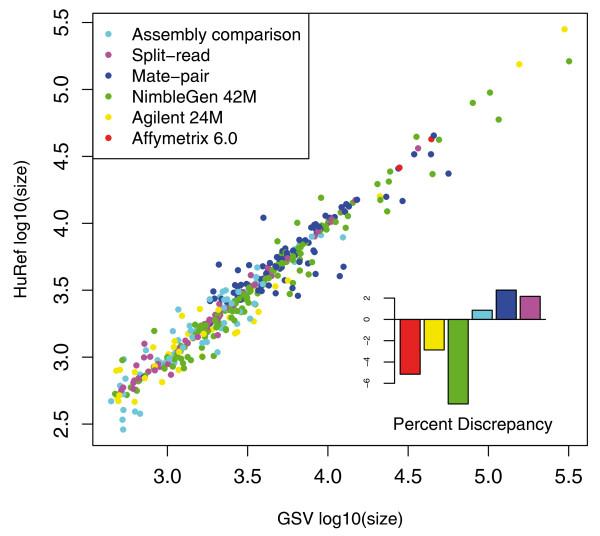 https://cdn.ncbi.nlm.nih.gov/pmc/blobs/fea6/2898065/601f8b3b1101/gb-2010-11-5-r52-3.jpg
