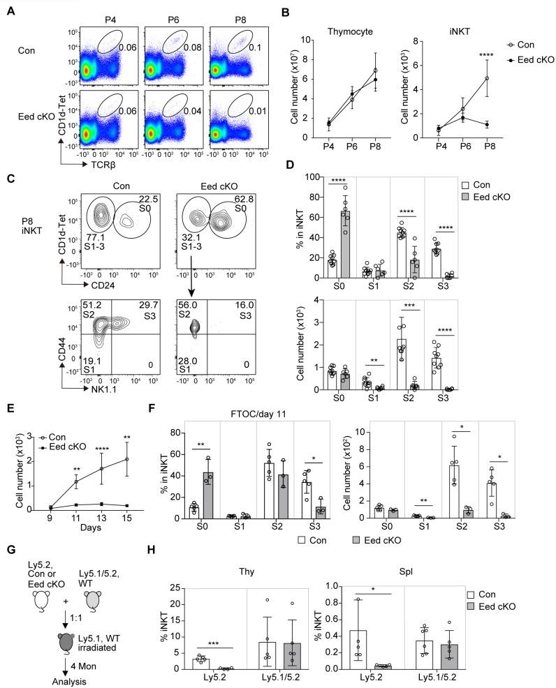 https://cdn.ncbi.nlm.nih.gov/pmc/blobs/fea7/11449725/4f52349ea72f/fimmu-15-1467774-g002.jpg