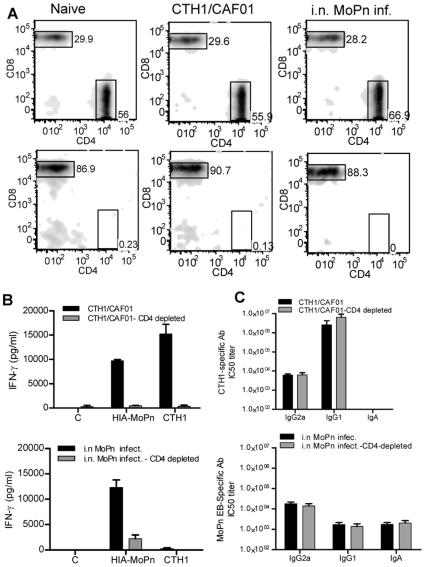 https://cdn.ncbi.nlm.nih.gov/pmc/blobs/fea7/2874006/ca54dc17a327/pone.0010768.g005.jpg