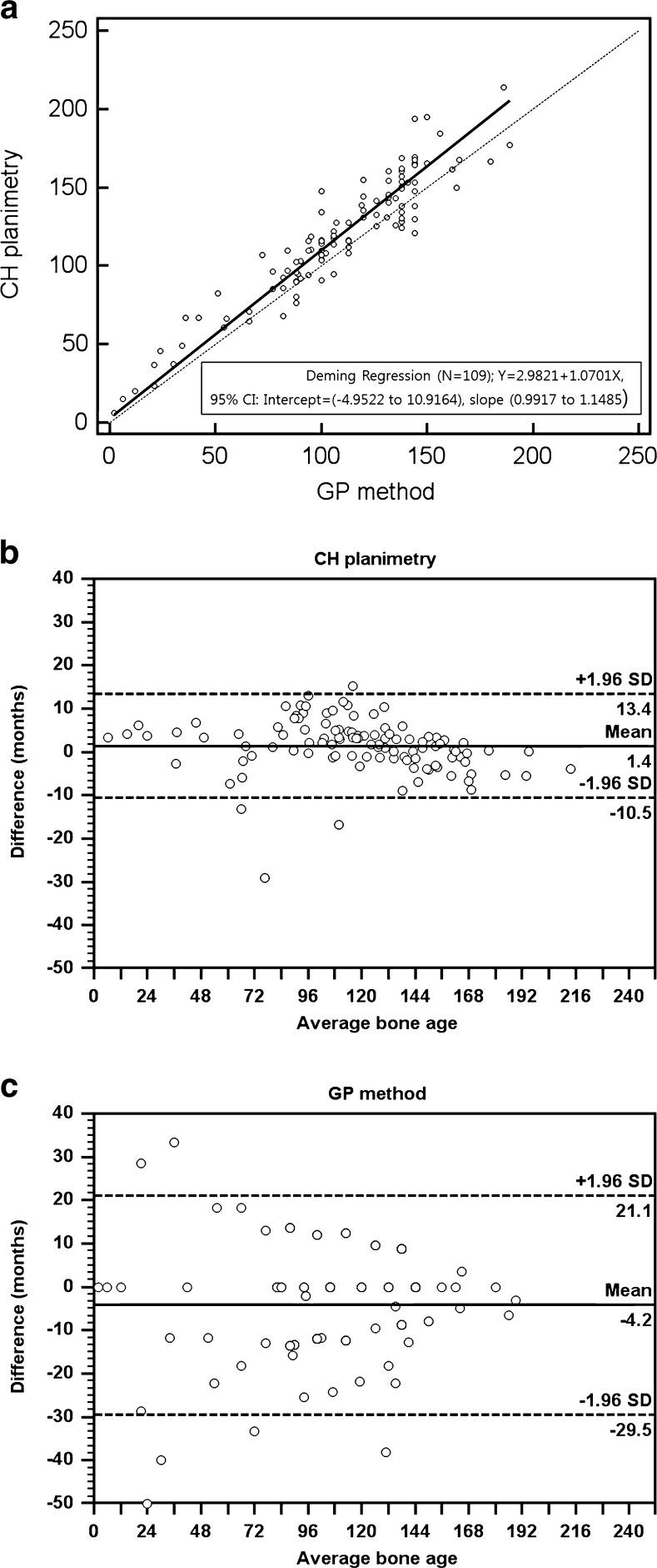 https://cdn.ncbi.nlm.nih.gov/pmc/blobs/fea7/5938295/8000c8676af8/330_2017_5255_Fig6_HTML.jpg