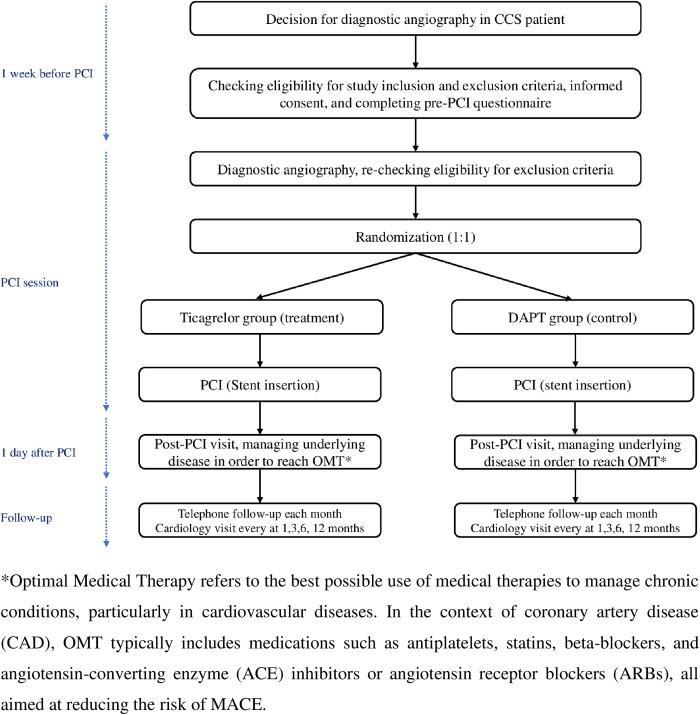 https://cdn.ncbi.nlm.nih.gov/pmc/blobs/fea8/12266445/d5f05dfa2e79/pone.0325663.g002.jpg