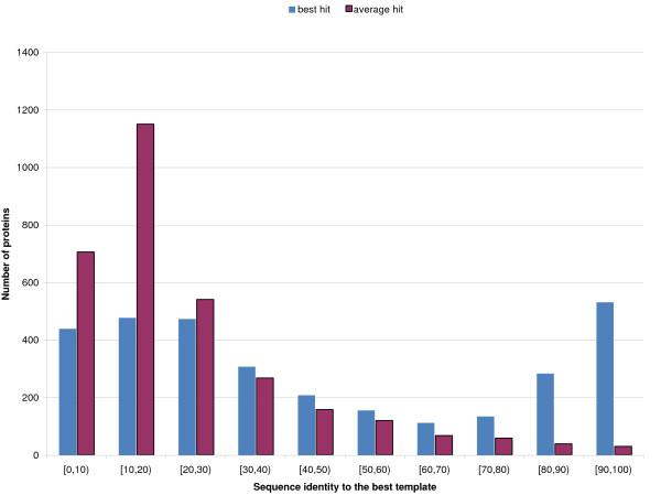 https://cdn.ncbi.nlm.nih.gov/pmc/blobs/fea9/2654788/8166a4c325b5/1472-6807-9-5-7.jpg