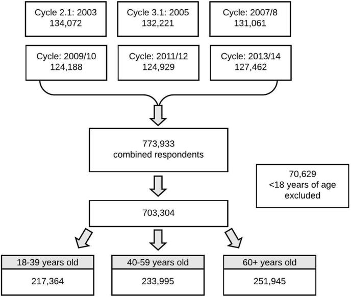 https://cdn.ncbi.nlm.nih.gov/pmc/blobs/feab/7585135/b26fe935d3da/gr1.jpg