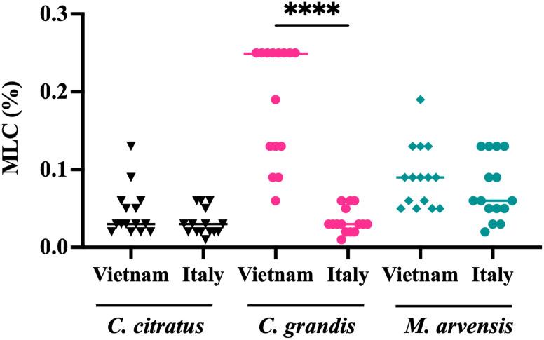 https://cdn.ncbi.nlm.nih.gov/pmc/blobs/feaf/12392280/00c7f515a839/fpara-04-1610965-g004.jpg