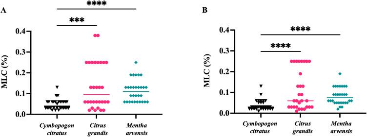 https://cdn.ncbi.nlm.nih.gov/pmc/blobs/feaf/12392280/20b9f3bb2d91/fpara-04-1610965-g003.jpg